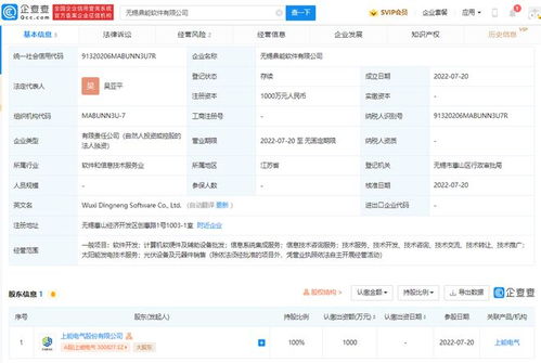 上能電氣在無錫成立軟件公司，拓展太陽能發電與計算機軟硬件服務