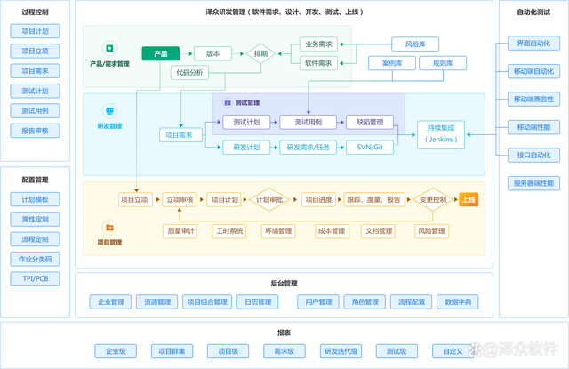 敏捷開發(fā)中的技術(shù)負(fù)債管理 策略與實(shí)踐