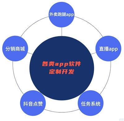智能硬件APP開發(fā) 核心技術(shù)、服務(wù)選擇與產(chǎn)品推薦