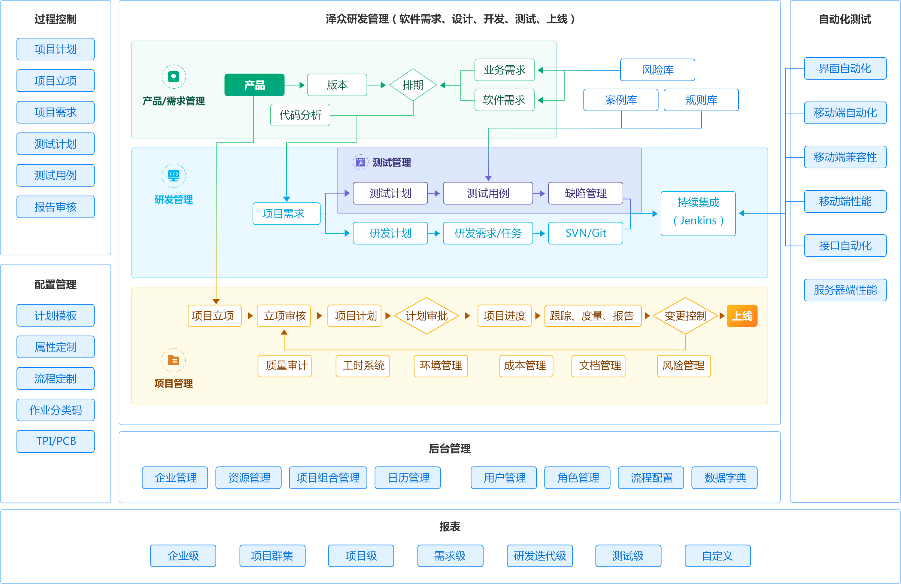 敏捷開發(fā)中的技術(shù)負(fù)債管理策略