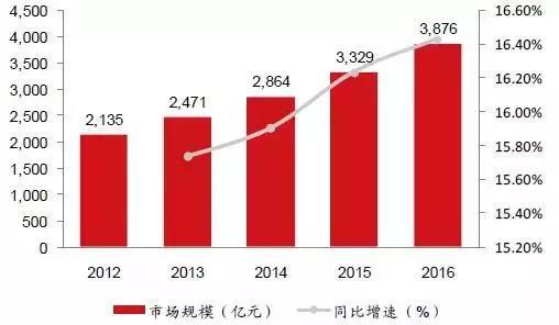 中國智慧工廠現(xiàn)狀深度解讀 軟件開發(fā)的驅(qū)動(dòng)與挑戰(zhàn)