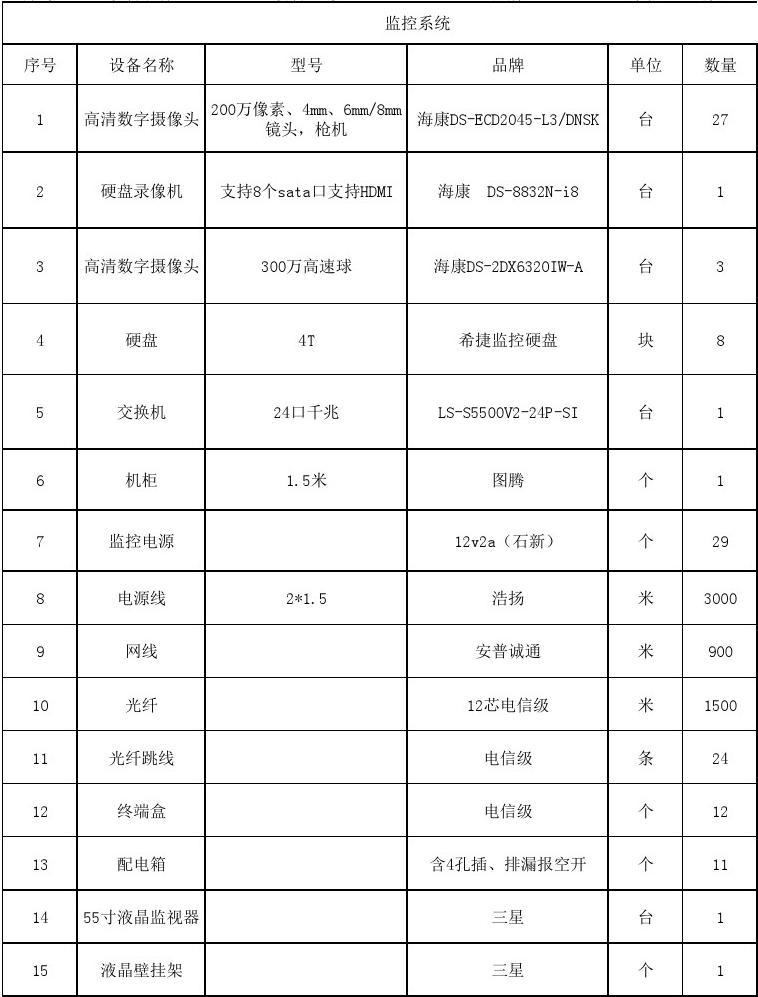 云端智能監(jiān)測系統(tǒng)設(shè)備全攻略 從基礎(chǔ)選型到應(yīng)用實踐